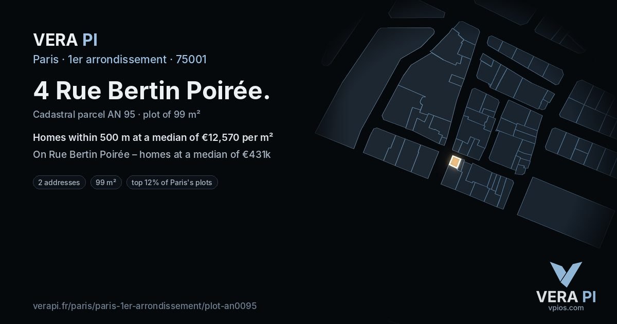 4 Rue Bertin Poirée, 1er arrondissement at night – the plot lit, the parcels around coloured by the prices near them