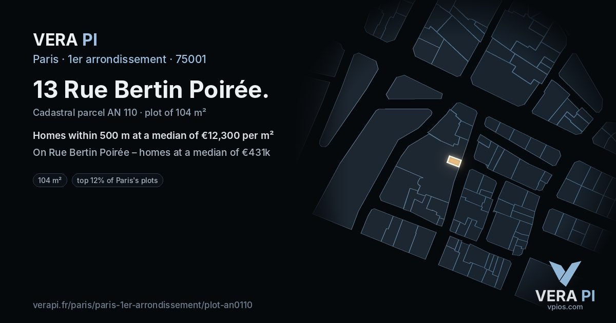 13 Rue Bertin Poirée, 1er arrondissement at night – the plot lit, the parcels around coloured by the prices near them