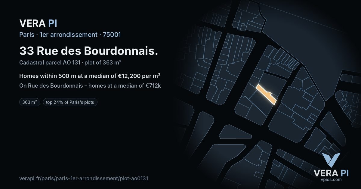 33 Rue des Bourdonnais, 1er arrondissement at night – the plot lit, the parcels around coloured by the prices near them