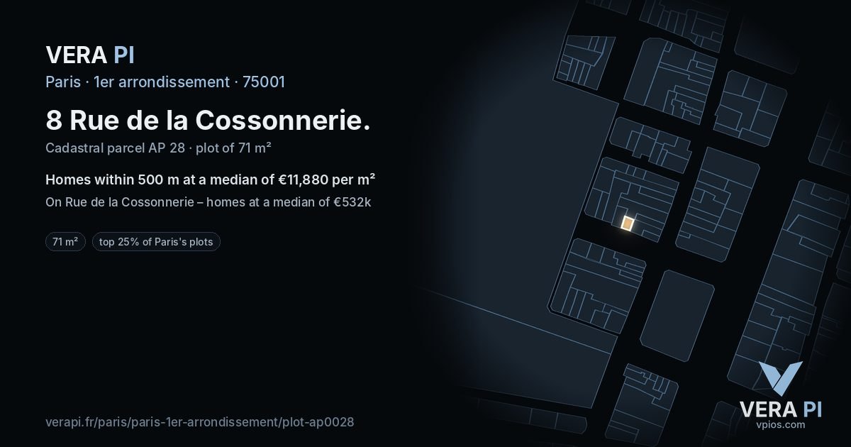 8 Rue de la Cossonnerie, 1er arrondissement at night – the plot lit, the parcels around coloured by the prices near them
