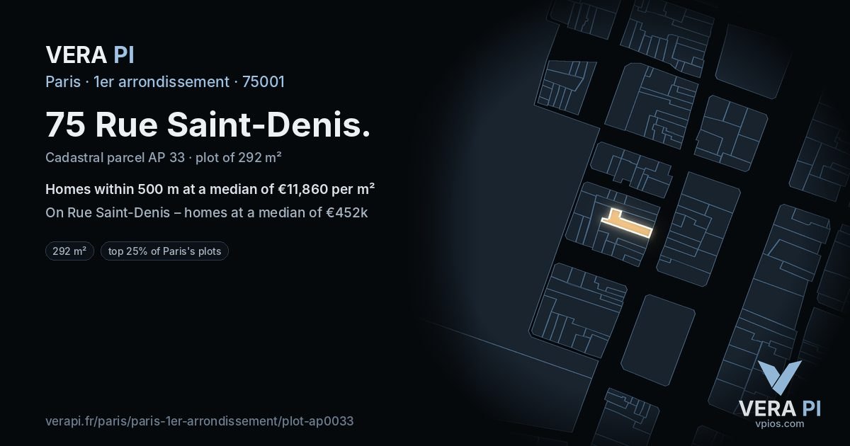 75 Rue Saint-Denis, 1er arrondissement at night – the plot lit, the parcels around coloured by the prices near them