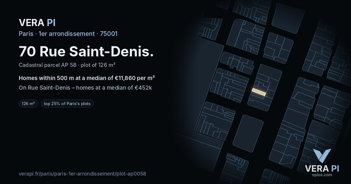 70 Rue Saint-Denis, 1er arrondissement at night – the plot lit, the parcels around coloured by the prices near them