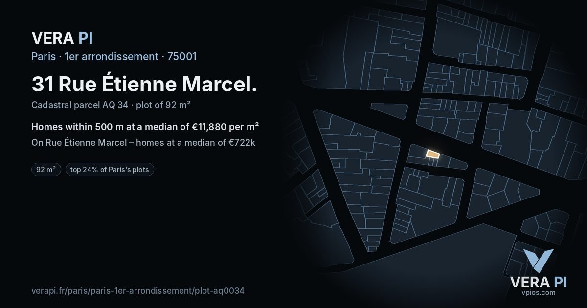 31 Rue Étienne Marcel, 1er arrondissement at night – the plot lit, the parcels around coloured by the prices near them