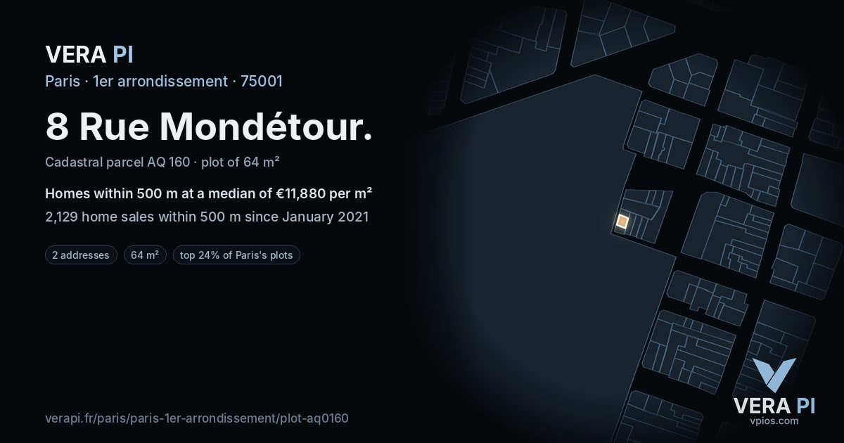 8 Rue Mondétour, 1er arrondissement at night – the plot lit, the parcels around coloured by the prices near them