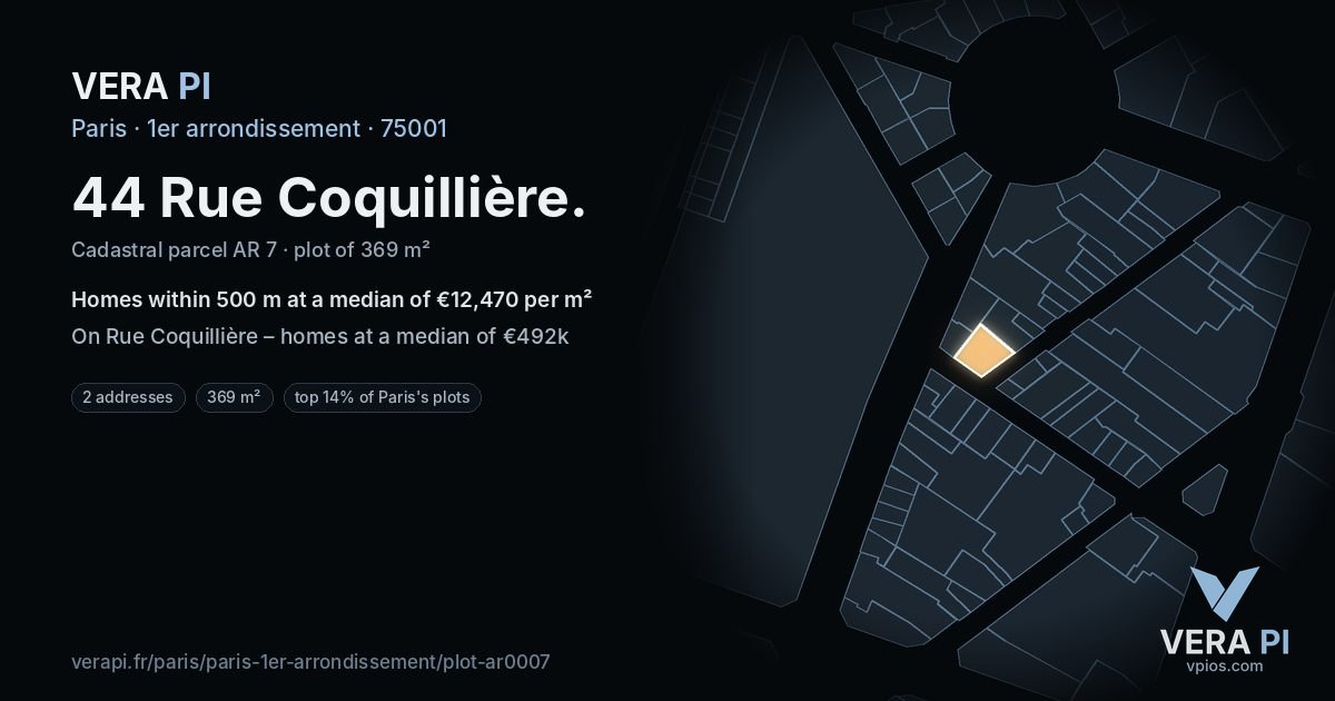 44 Rue Coquillière, 1er arrondissement at night – the plot lit, the parcels around coloured by the prices near them