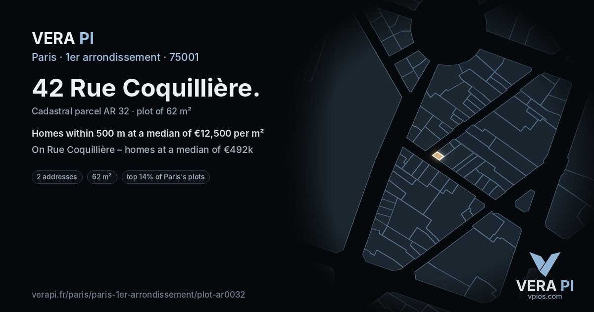 42 Rue Coquillière, 1er arrondissement at night – the plot lit, the parcels around coloured by the prices near them