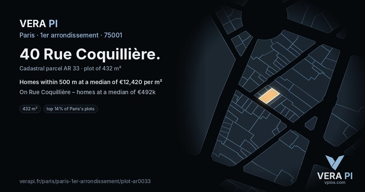 40 Rue Coquillière, 1er arrondissement at night – the plot lit, the parcels around coloured by the prices near them