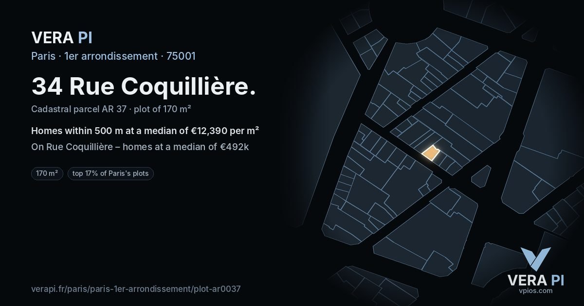34 Rue Coquillière, 1er arrondissement at night – the plot lit, the parcels around coloured by the prices near them
