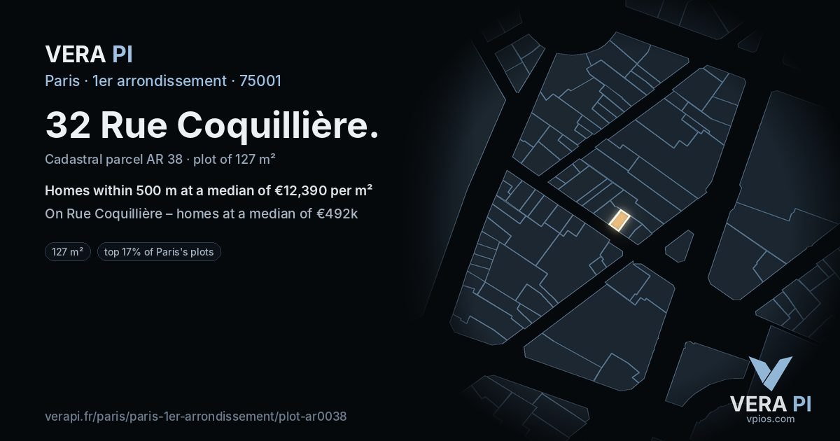 32 Rue Coquillière, 1er arrondissement at night – the plot lit, the parcels around coloured by the prices near them