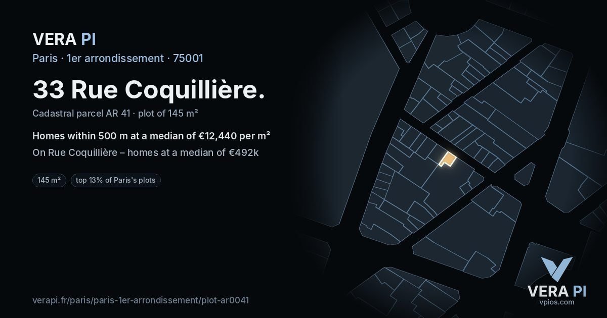 33 Rue Coquillière, 1er arrondissement at night – the plot lit, the parcels around coloured by the prices near them