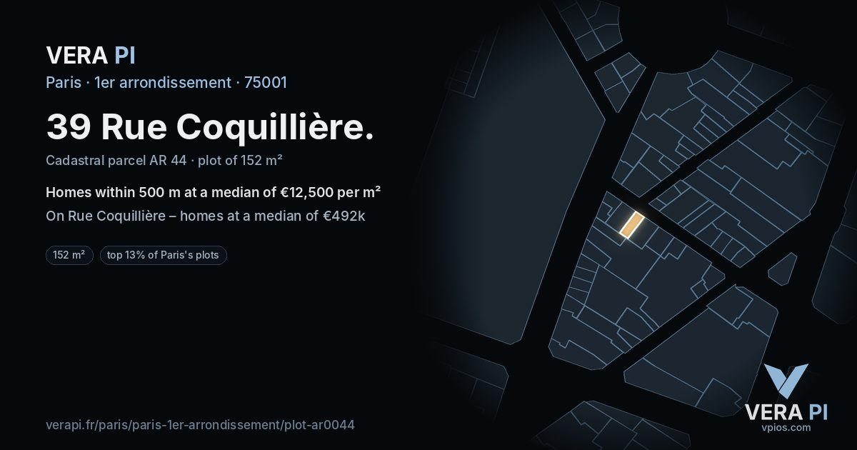 39 Rue Coquillière, 1er arrondissement at night – the plot lit, the parcels around coloured by the prices near them