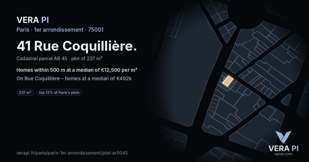41 Rue Coquillière, 1er arrondissement at night – the plot lit, the parcels around coloured by the prices near them