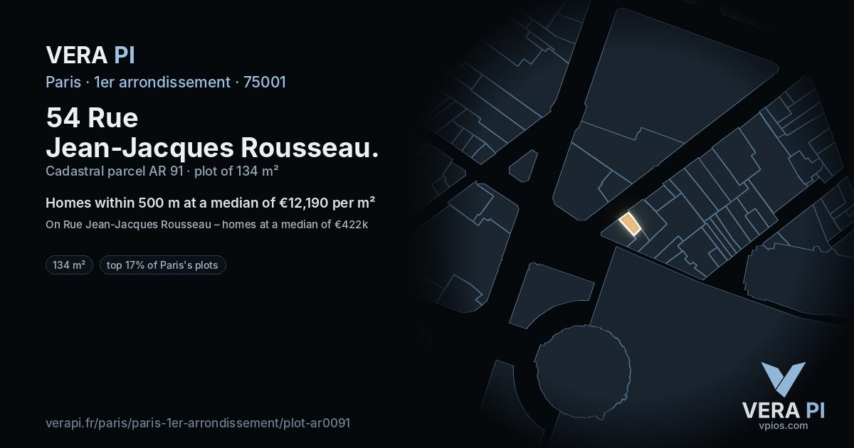 54 Rue Jean-Jacques Rousseau, 1er arrondissement at night – the plot lit, the parcels around coloured by the prices near them