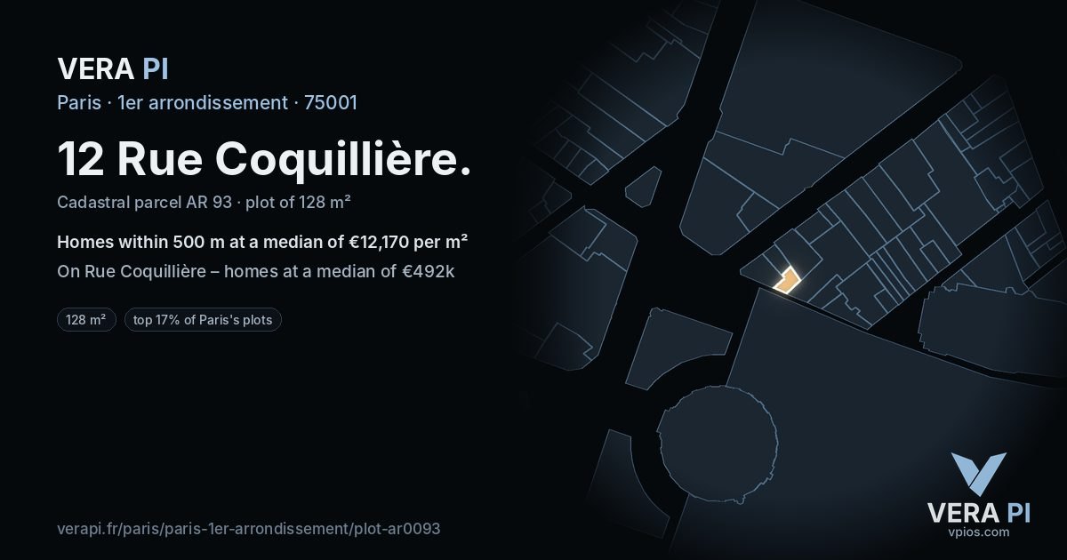 12 Rue Coquillière, 1er arrondissement at night – the plot lit, the parcels around coloured by the prices near them