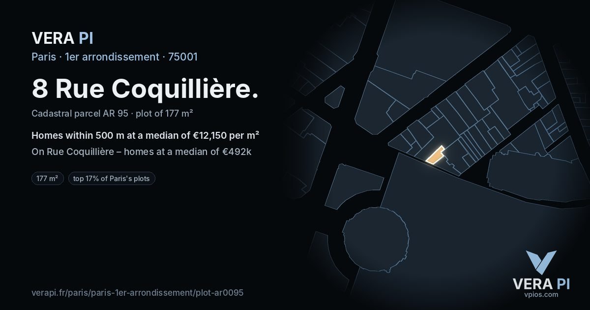8 Rue Coquillière, 1er arrondissement at night – the plot lit, the parcels around coloured by the prices near them