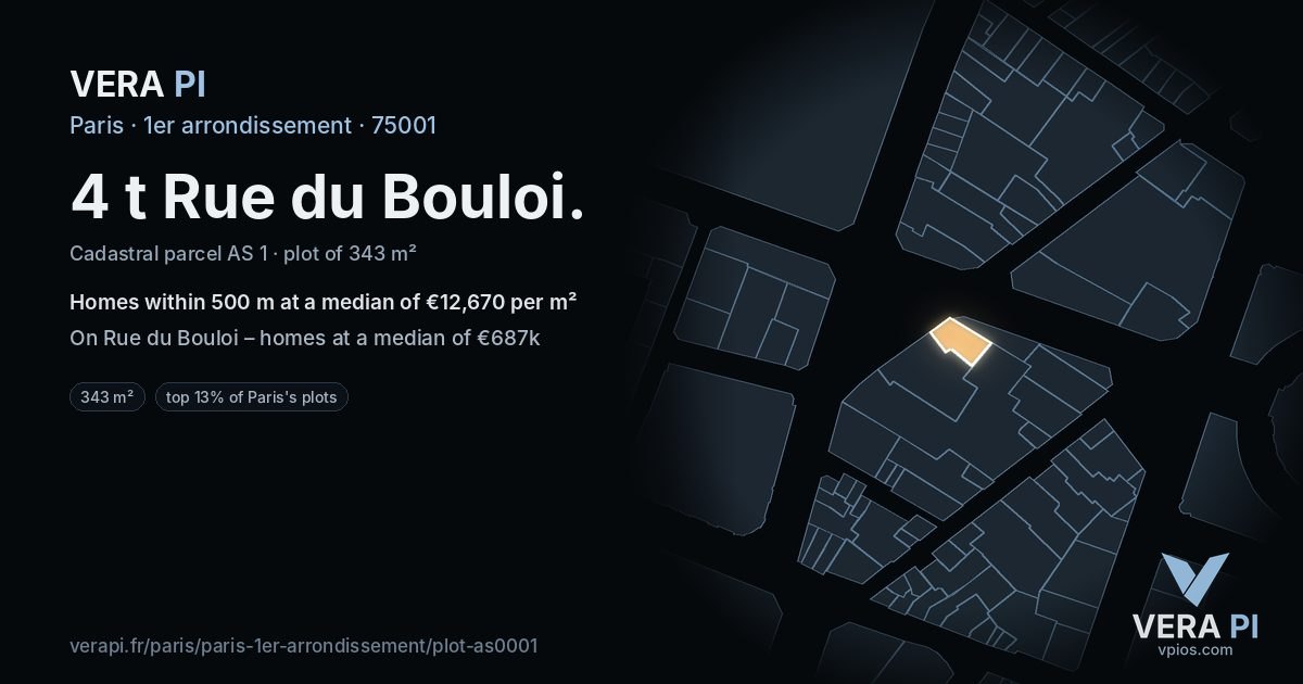 4 t Rue du Bouloi, 1er arrondissement at night – the plot lit, the parcels around coloured by the prices near them