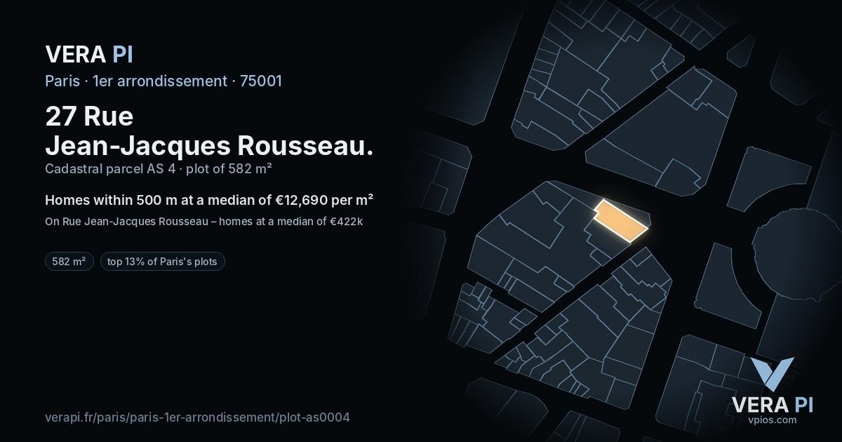 27 Rue Jean-Jacques Rousseau, 1er arrondissement at night – the plot lit, the parcels around coloured by the prices near them