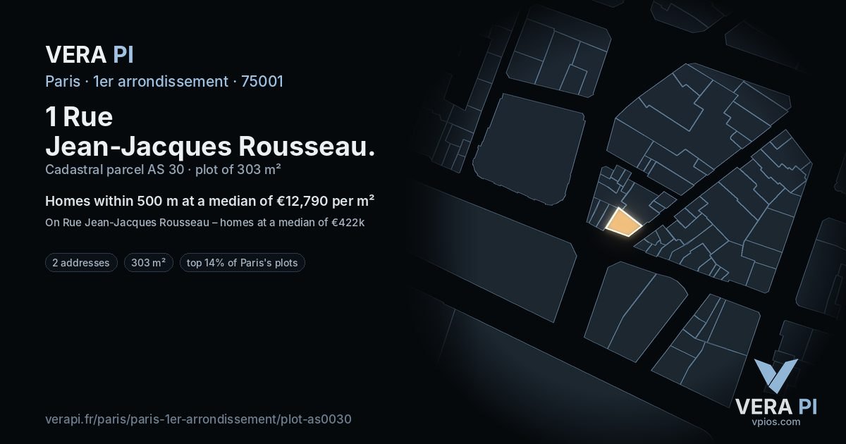 1 Rue Jean-Jacques Rousseau, 1er arrondissement at night – the plot lit, the parcels around coloured by the prices near them