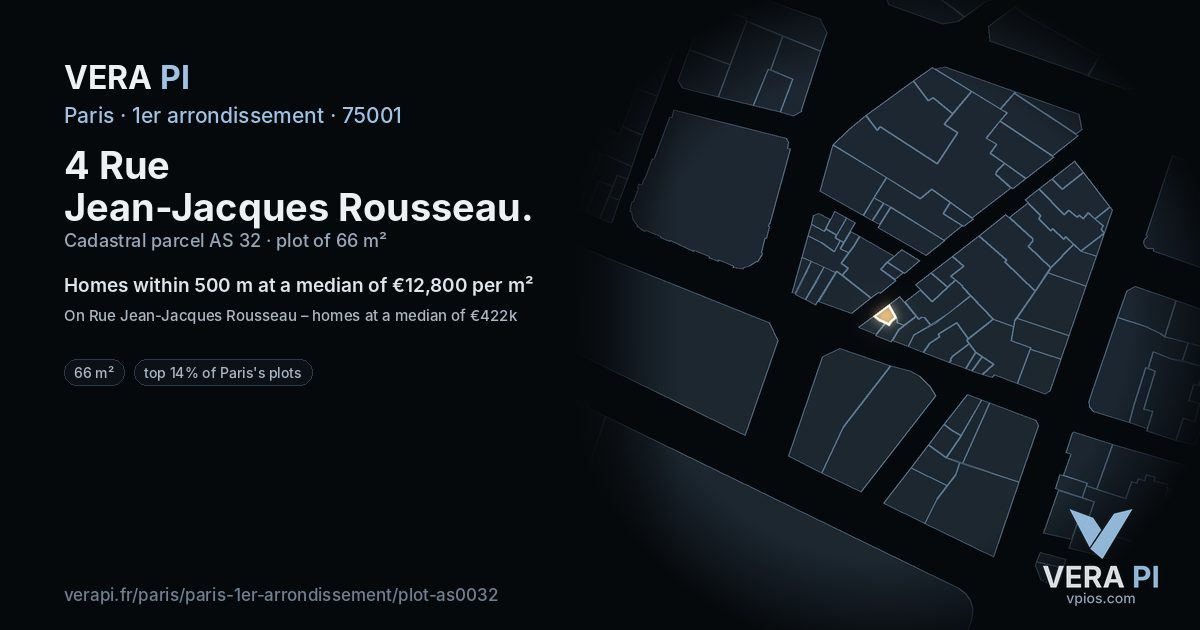 4 Rue Jean-Jacques Rousseau, 1er arrondissement at night – the plot lit, the parcels around coloured by the prices near them