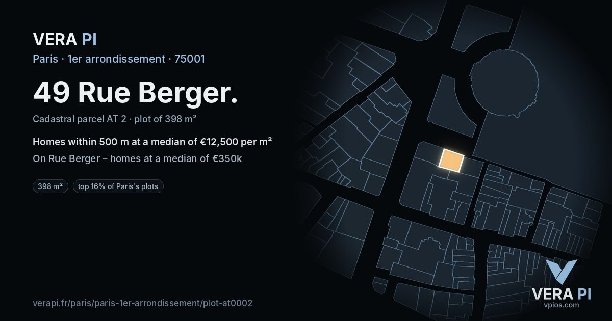 49 Rue Berger, 1er arrondissement at night – the plot lit, the parcels around coloured by the prices near them