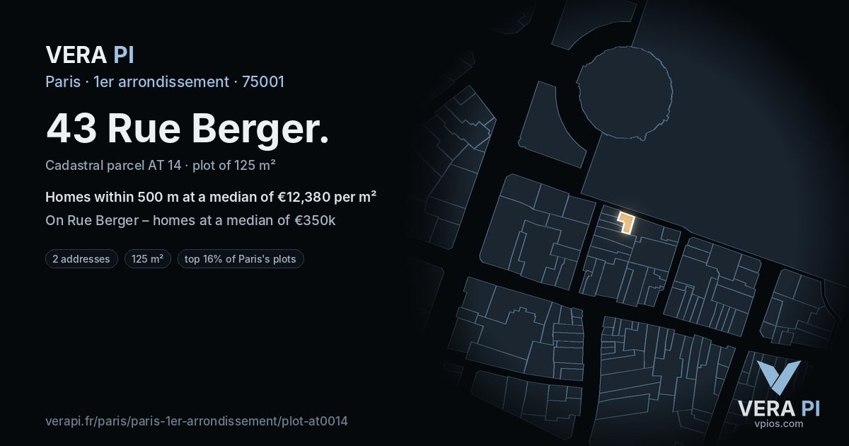 43 Rue Berger, 1er arrondissement at night – the plot lit, the parcels around coloured by the prices near them