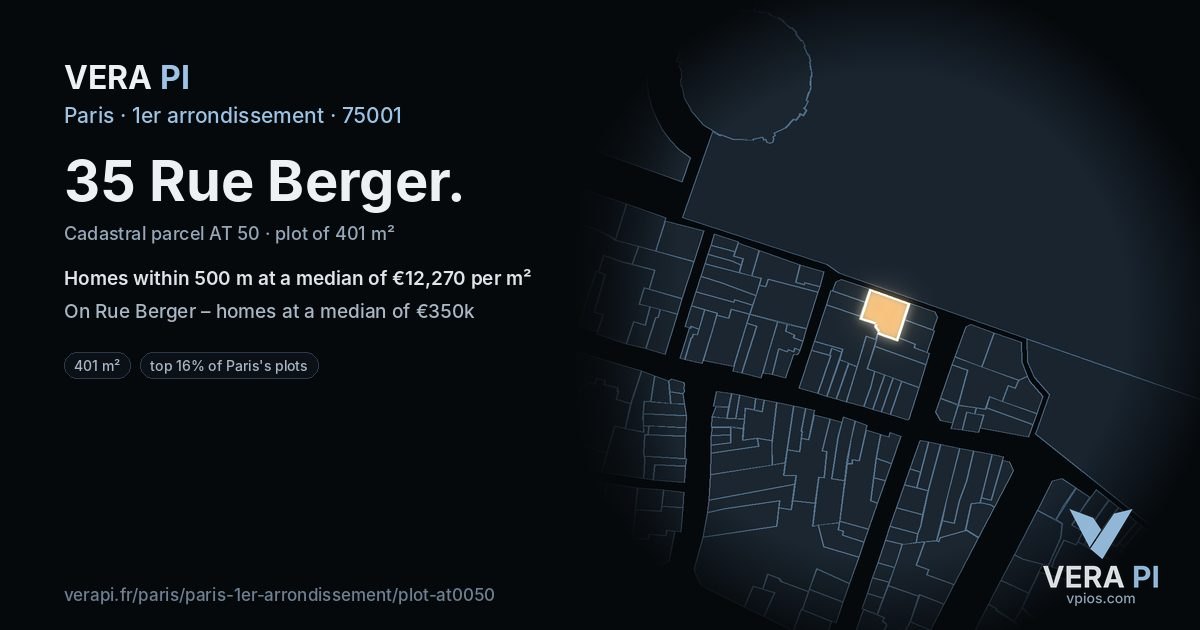 35 Rue Berger, 1er arrondissement at night – the plot lit, the parcels around coloured by the prices near them