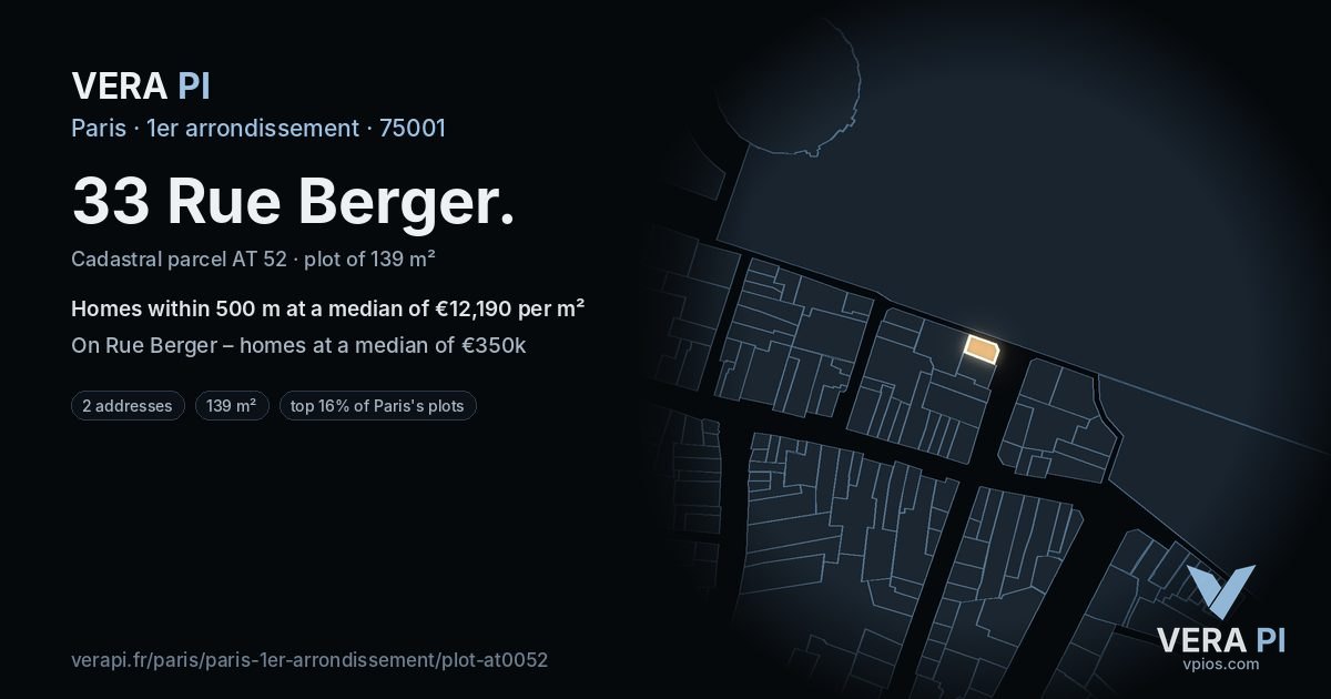 33 Rue Berger, 1er arrondissement at night – the plot lit, the parcels around coloured by the prices near them