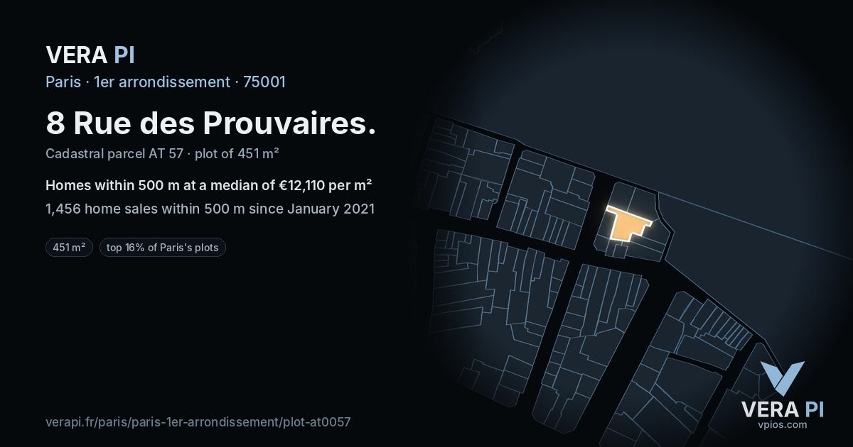 8 Rue des Prouvaires, 1er arrondissement at night – the plot lit, the parcels around coloured by the prices near them