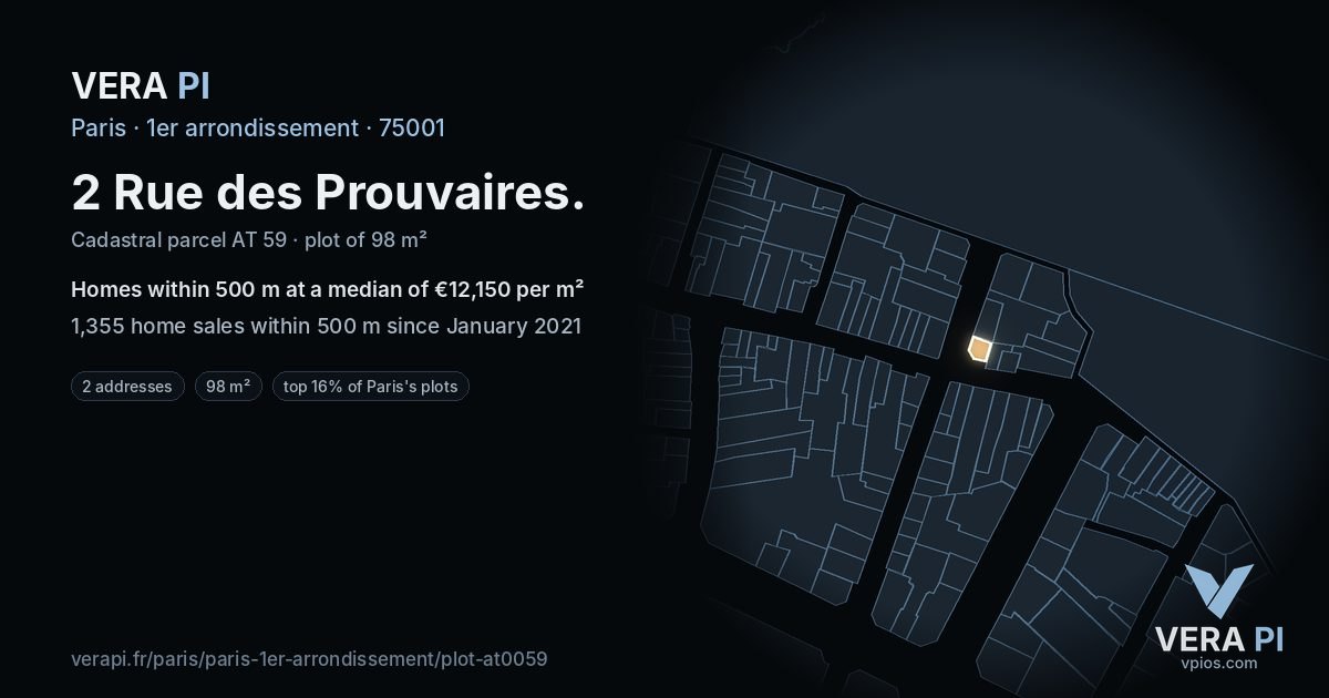 2 Rue des Prouvaires, 1er arrondissement at night – the plot lit, the parcels around coloured by the prices near them
