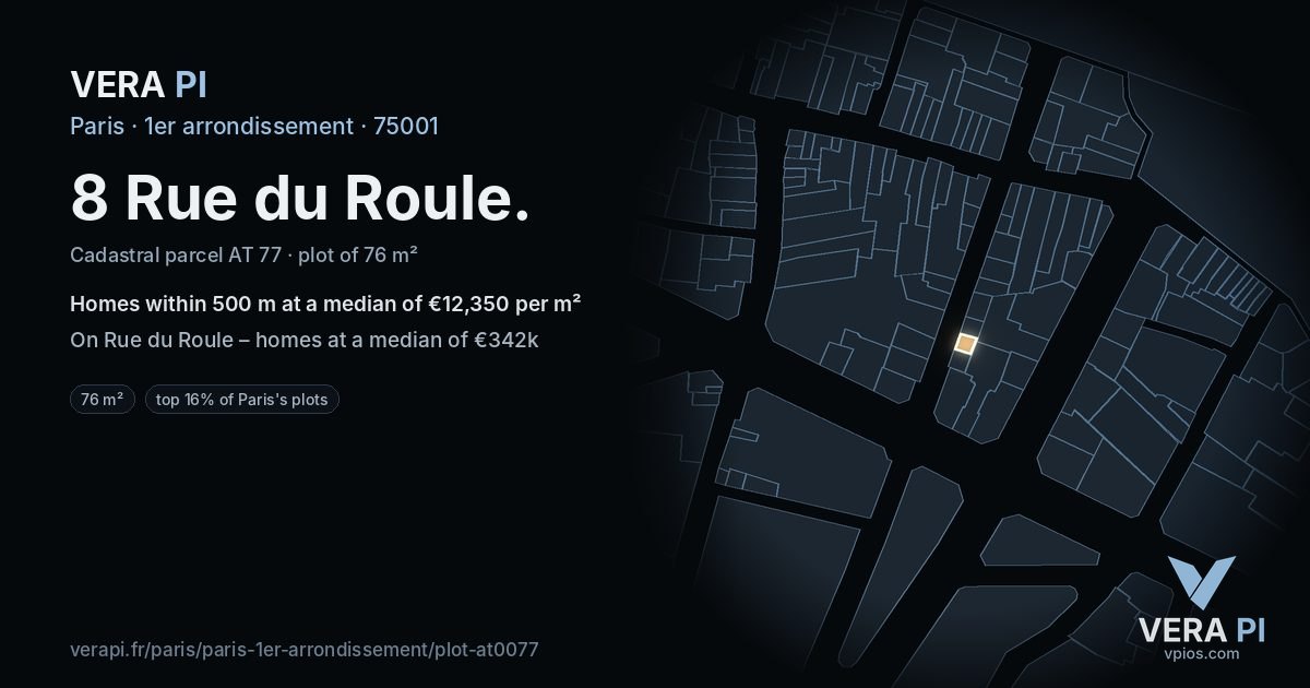 8 Rue du Roule, 1er arrondissement at night – the plot lit, the parcels around coloured by the prices near them