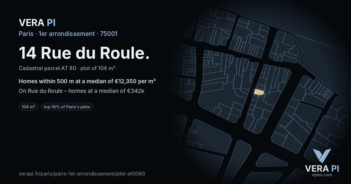 14 Rue du Roule, 1er arrondissement at night – the plot lit, the parcels around coloured by the prices near them