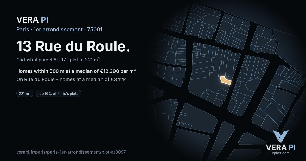 13 Rue du Roule, 1er arrondissement at night – the plot lit, the parcels around coloured by the prices near them