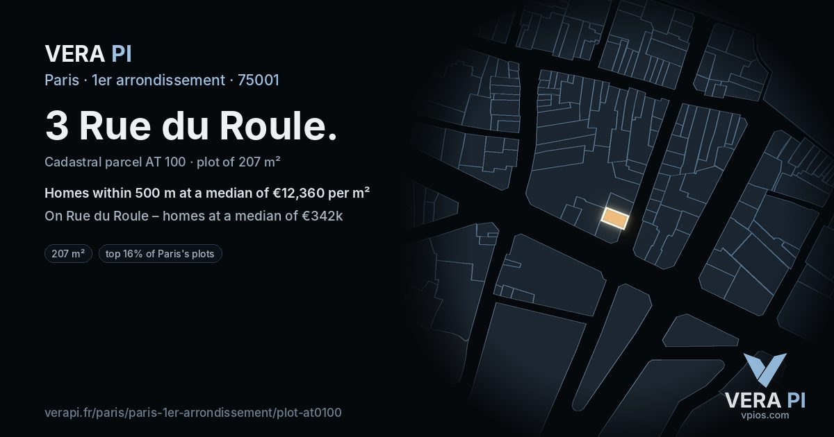 3 Rue du Roule, 1er arrondissement at night – the plot lit, the parcels around coloured by the prices near them
