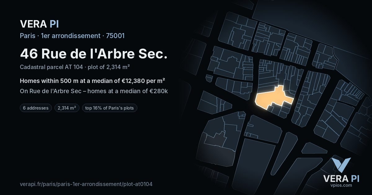 46 Rue de l'Arbre Sec, 1er arrondissement at night – the plot lit, the parcels around coloured by the prices near them