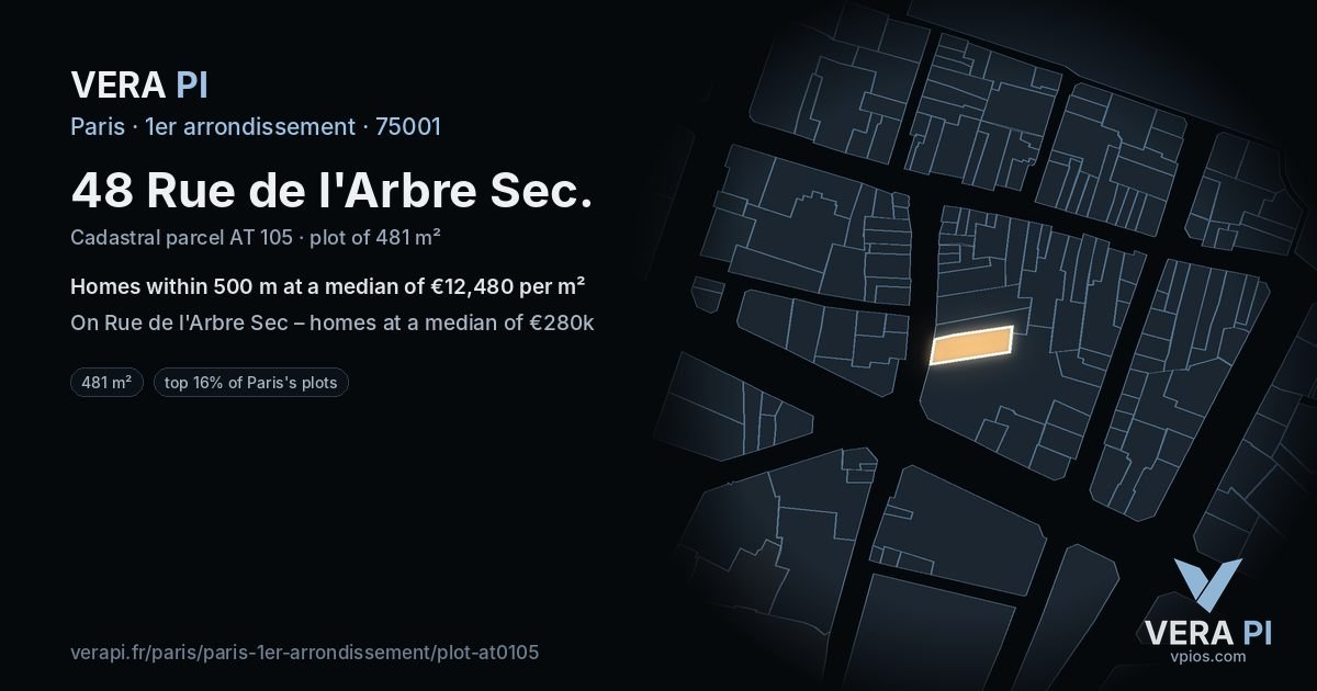 48 Rue de l'Arbre Sec, 1er arrondissement at night – the plot lit, the parcels around coloured by the prices near them