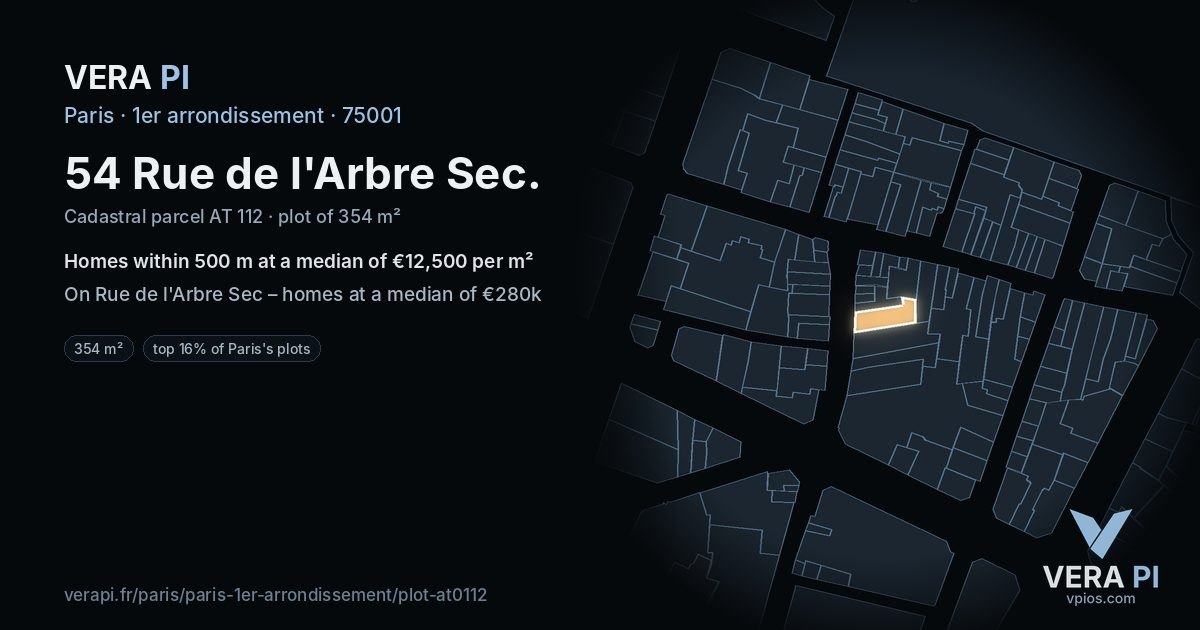 54 Rue de l'Arbre Sec, 1er arrondissement at night – the plot lit, the parcels around coloured by the prices near them