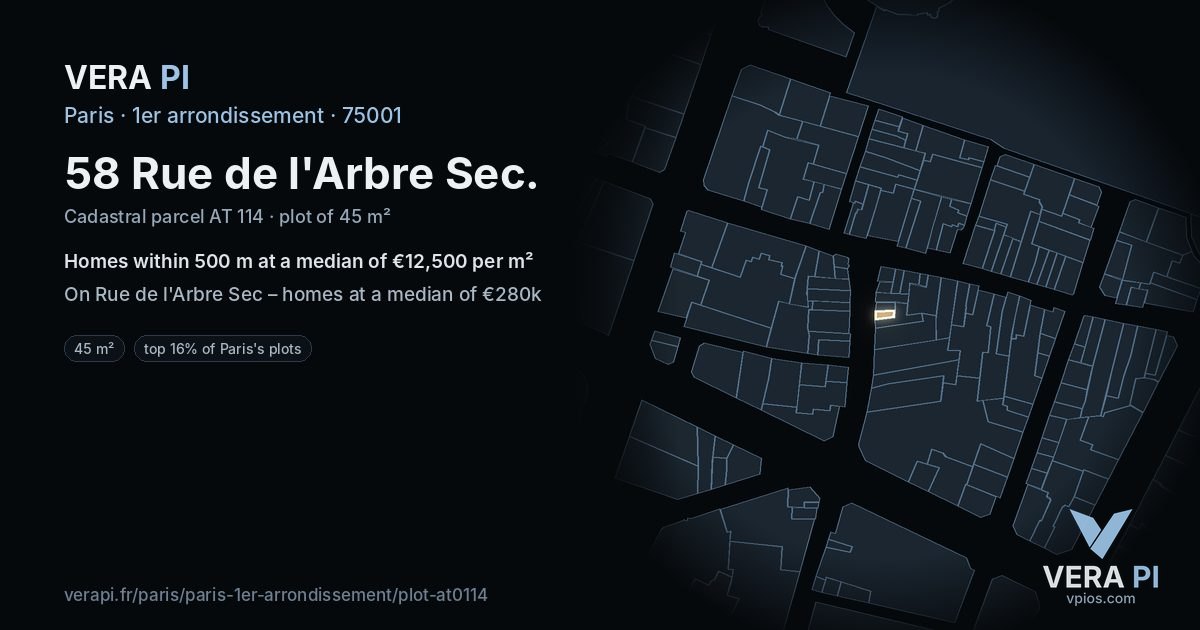 58 Rue de l'Arbre Sec, 1er arrondissement at night – the plot lit, the parcels around coloured by the prices near them