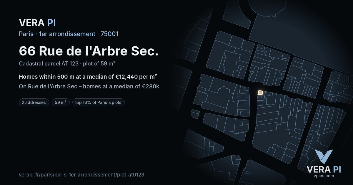66 Rue de l'Arbre Sec, 1er arrondissement at night – the plot lit, the parcels around coloured by the prices near them