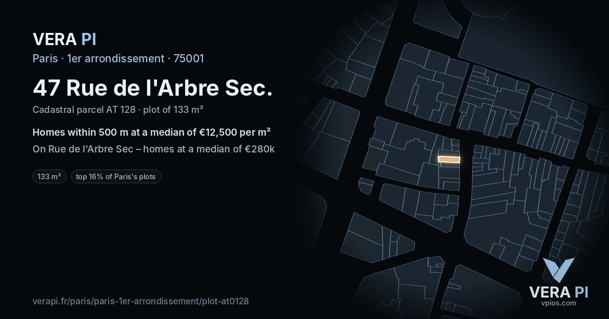 47 Rue de l'Arbre Sec, 1er arrondissement at night – the plot lit, the parcels around coloured by the prices near them