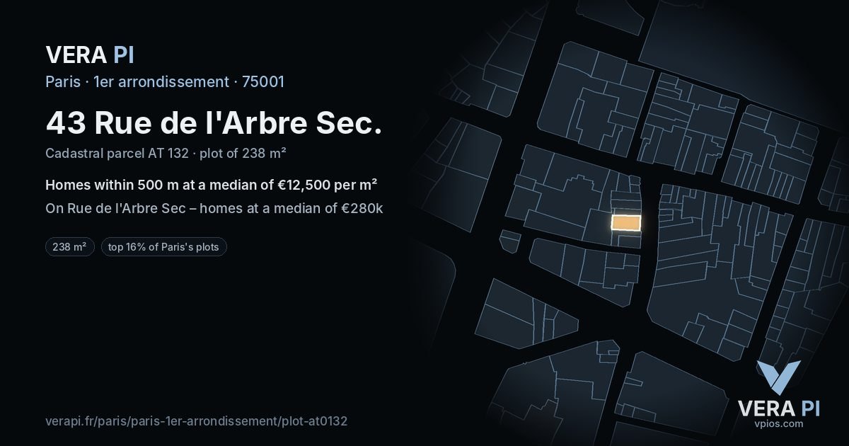43 Rue de l'Arbre Sec, 1er arrondissement at night – the plot lit, the parcels around coloured by the prices near them