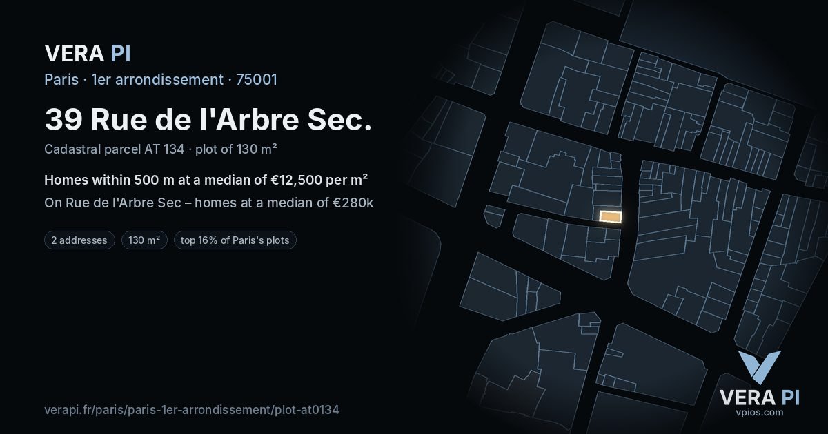 39 Rue de l'Arbre Sec, 1er arrondissement at night – the plot lit, the parcels around coloured by the prices near them
