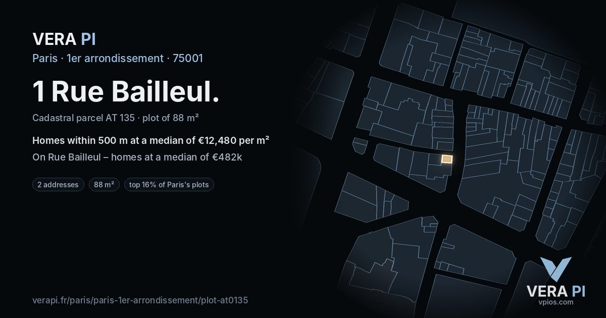 1 Rue Bailleul, 1er arrondissement at night – the plot lit, the parcels around coloured by the prices near them