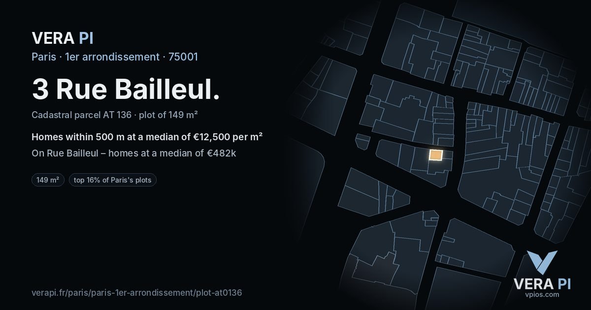 3 Rue Bailleul, 1er arrondissement at night – the plot lit, the parcels around coloured by the prices near them