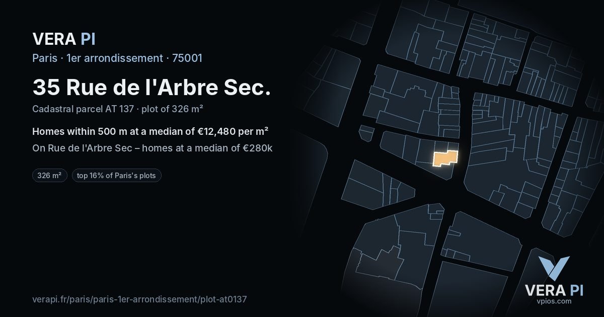 35 Rue de l'Arbre Sec, 1er arrondissement at night – the plot lit, the parcels around coloured by the prices near them