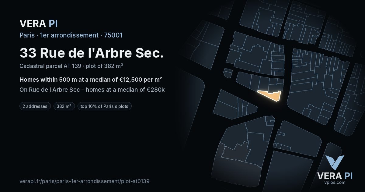 33 Rue de l'Arbre Sec, 1er arrondissement at night – the plot lit, the parcels around coloured by the prices near them