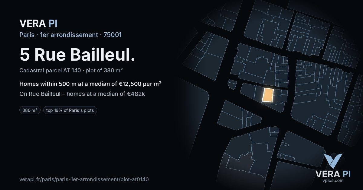 5 Rue Bailleul, 1er arrondissement at night – the plot lit, the parcels around coloured by the prices near them