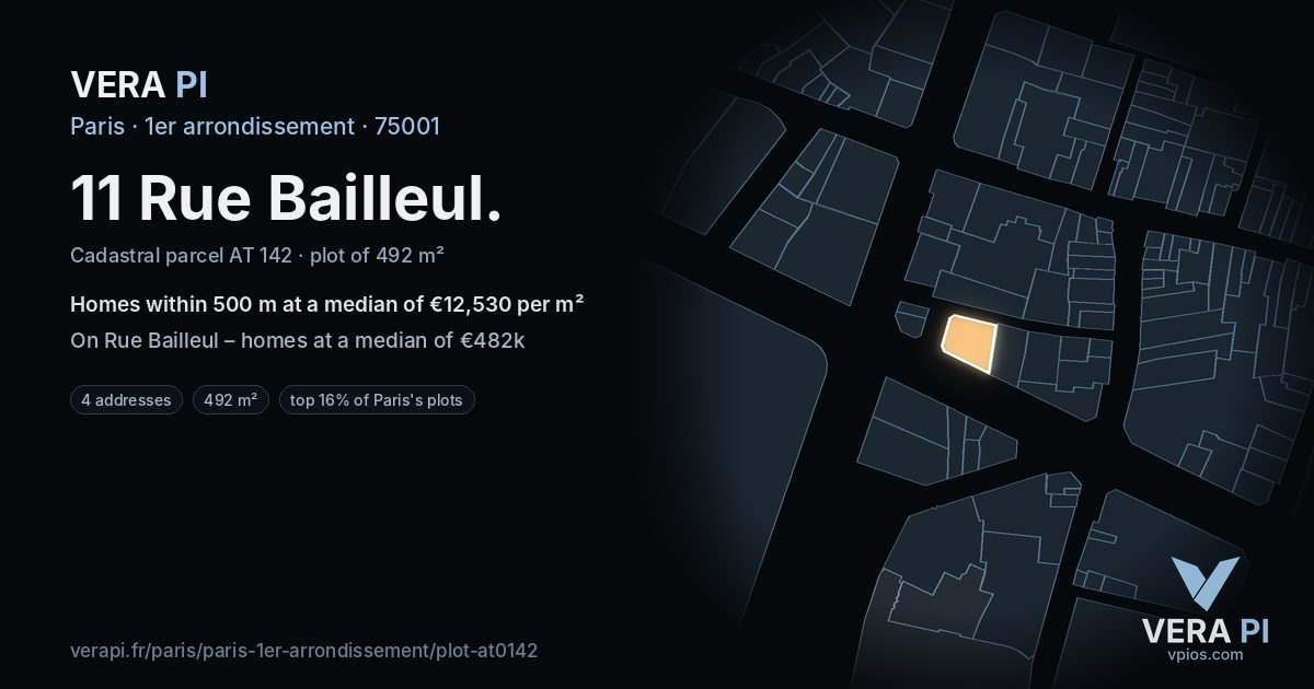 11 Rue Bailleul, 1er arrondissement at night – the plot lit, the parcels around coloured by the prices near them