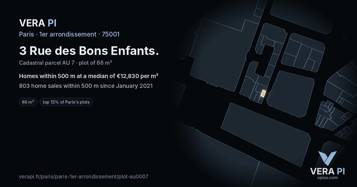 3 Rue des Bons Enfants, 1er arrondissement at night – the plot lit, the parcels around coloured by the prices near them