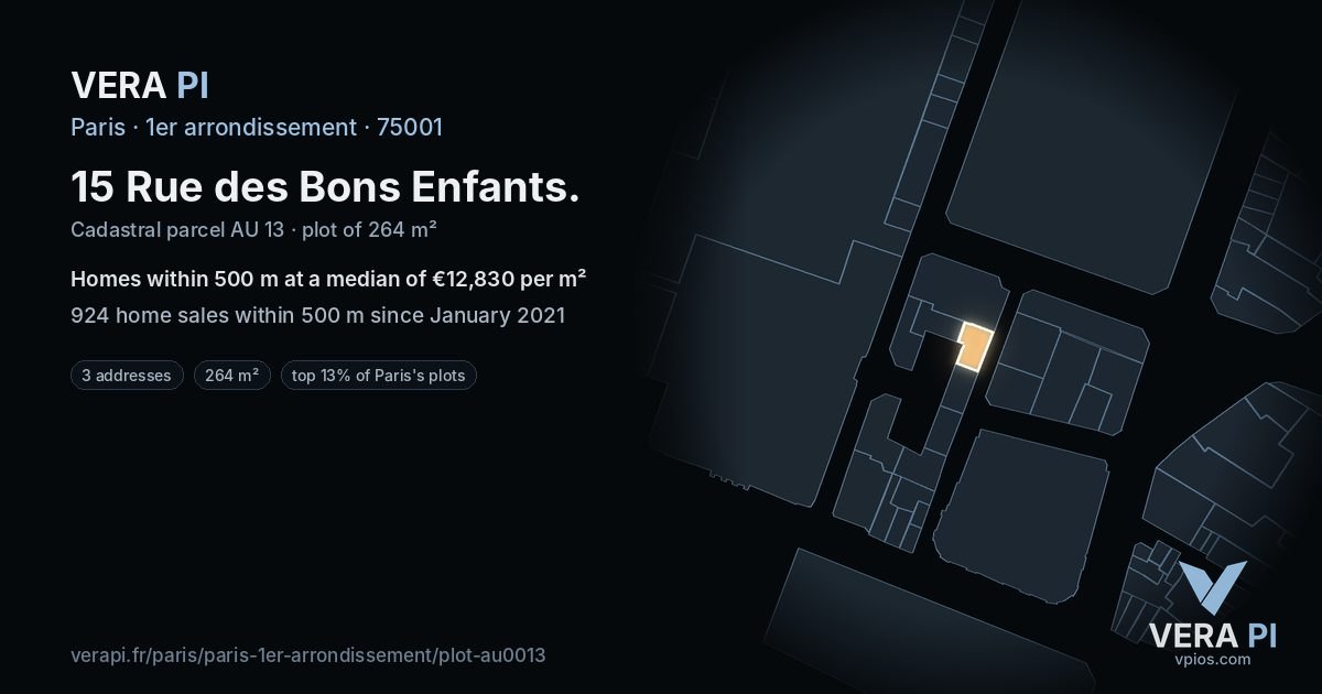 15 Rue des Bons Enfants, 1er arrondissement at night – the plot lit, the parcels around coloured by the prices near them