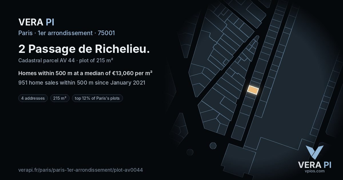2 Passage de Richelieu, 1er arrondissement at night – the plot lit, the parcels around coloured by the prices near them